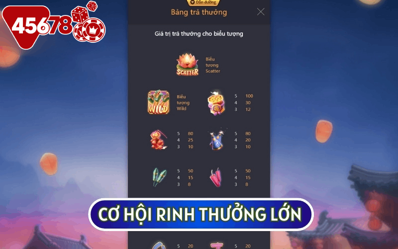 Chơi JACKPOT NỔ HŨ ONLINE sẽ giúp bạn có cơ hội đổi đời nhờ các phần thưởng lớn